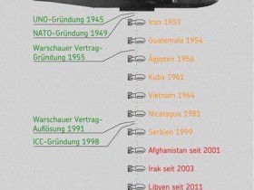 illegale Kriege der NATO